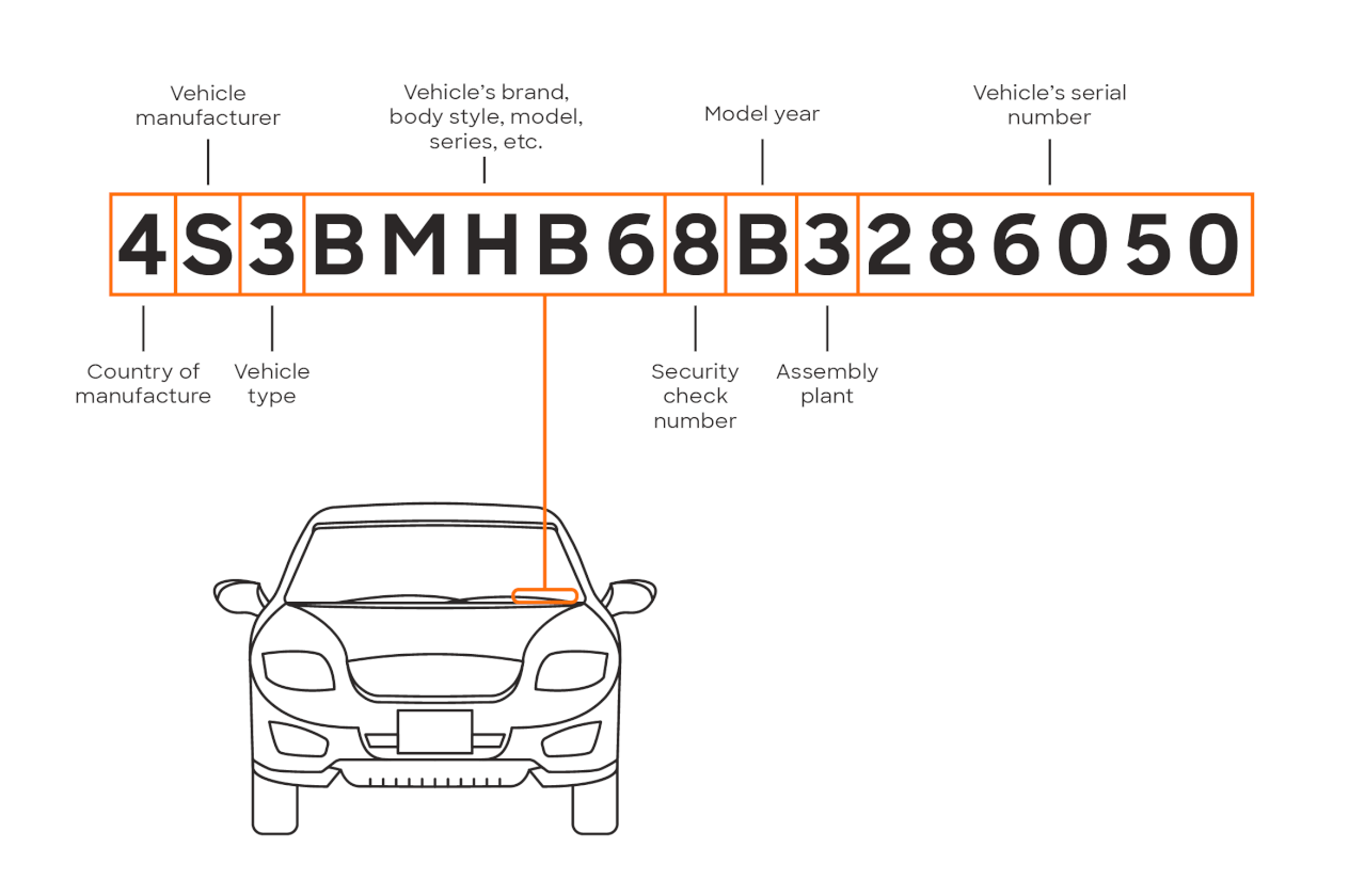 Florida that buy cars